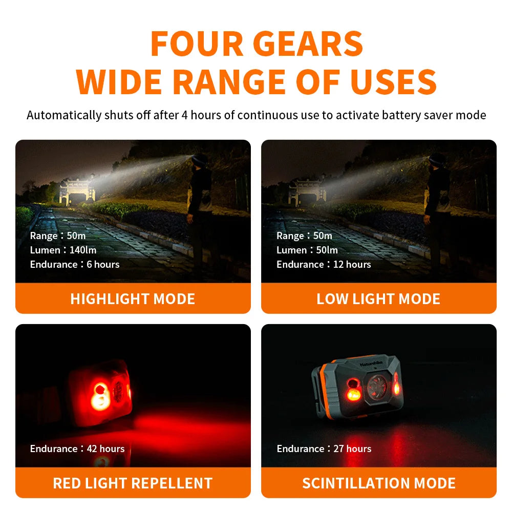 Naturehike  Headlamp LED
