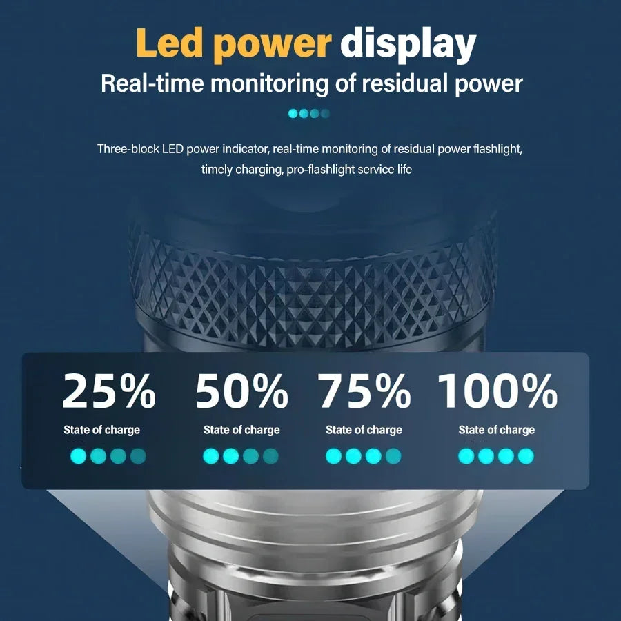 High Power Led Flashlights
